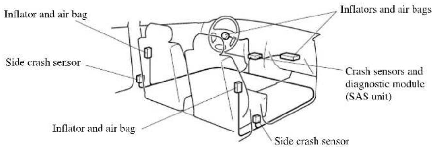 Inflator and air bag Side crash sensor Inflator and air bag Inflators and air bags Crash sensors and diagnostic module (SAS unit) Side crash sensor
