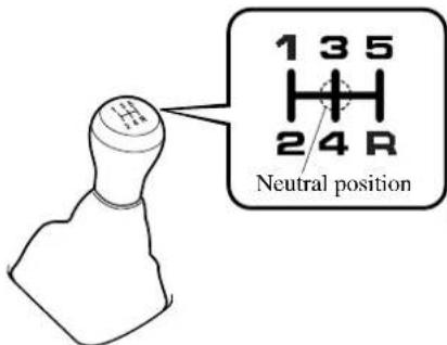 1 3 5 H 2 4 R Neutral position