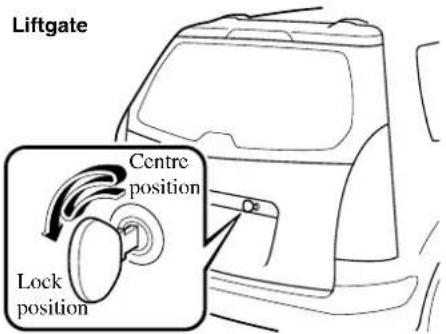 Liftgate Centre position Lock position