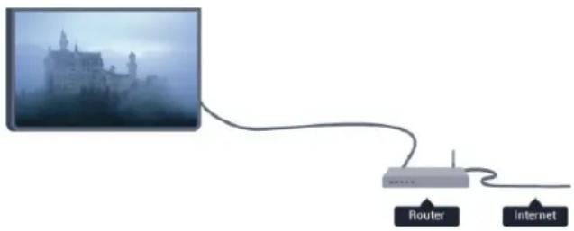 PHILIPS 55PFK6909 - Na rudaí a bheidh ag teastáil uait - 1