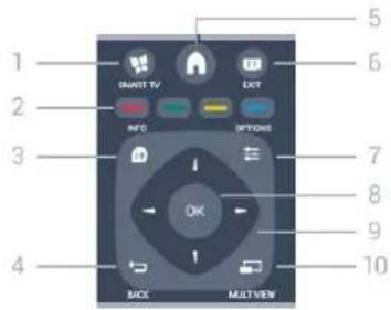 1 2 3 4 5 6 7 8 9 10 NEXT TV EXIT INFO OPTIONS OK BACK MULTIVEN