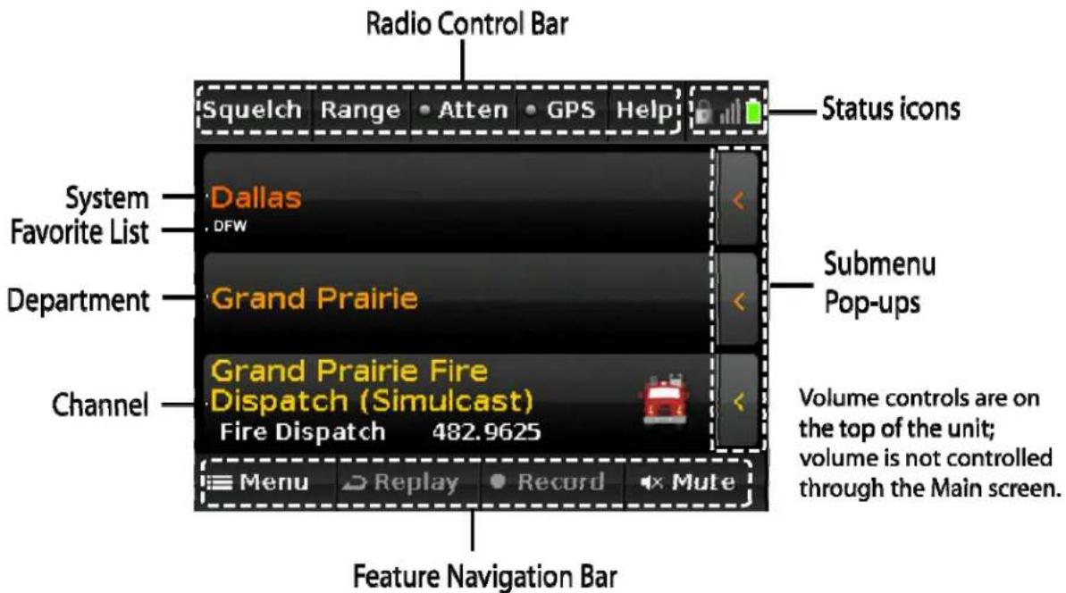 Radio Control Bar Squelch Range Atten GPS Help Status icons System Favorite List Dallas DFW Grand Prairie Department Channel Grand Prairie Fire Dispatch (Simulcast) Fire Dispatch 482.9625 Submenu Pop-ups Volume controls are on the top of the unit; volume is not controlled through the Main screen. Menu Replay Record Mute Feature Navigation Bar