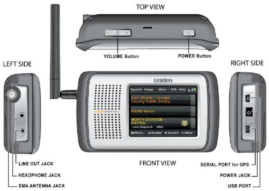 TOP VIEW VOLUME Button POWER Button LEFT SIDE UNiden Squech Range - Atten - GPS Help Fort Worth / Tarrant County Public Safety FWPD North NORTH DIVISION - PATROL Law Dispatch 2992 Menu Replay Record Mute RIGHT SIDE LINE OUT JACK HEADPHONE JACK SMA ANTENNA JACK FRONT VIEW SERIAL PORT for GPS POWER JACK USB PORT
