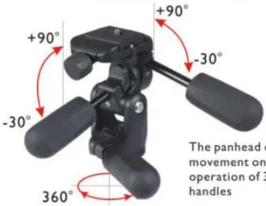 +90° -30° -30° 360° The panhead c movement on operation of 3 handles