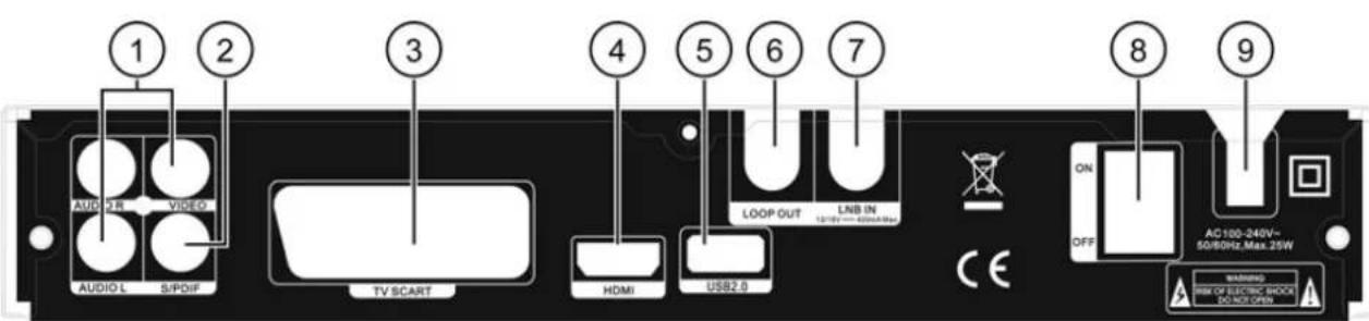 1 2 3 4 5 6 7 Audi 2 R VIDEO AUDIO L S/PDIF TV SCART HDMI USB2.8 LOOP OUT LNB IN 12/10V Max 400kHz Max ON OFF AC100-240V~ 50/80Hz Max.25W WARNING OK OF ELECTRIC BLOCK DOOR OPEN