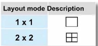 Layout mode Description 1 x 1 2 x 2