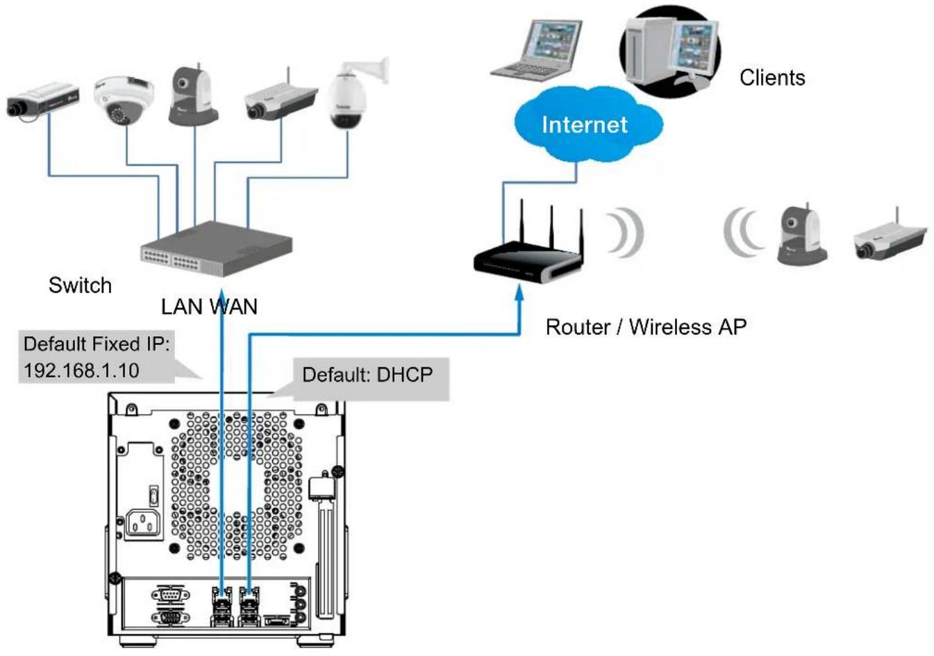 Vivotek ND8401 - Network Deployment - 1