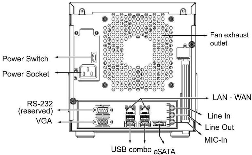 Fan exhaust outlet Power Switch Power Socket RS-232 (reserved) VGA LAN - WAN Line In Line Out MIC-In USB combo eSATA