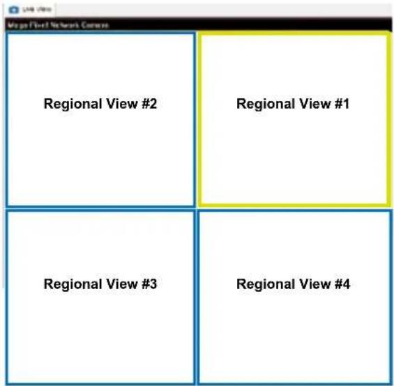 Regional View #2 Regional View #1 Regional View #3 Regional View #4