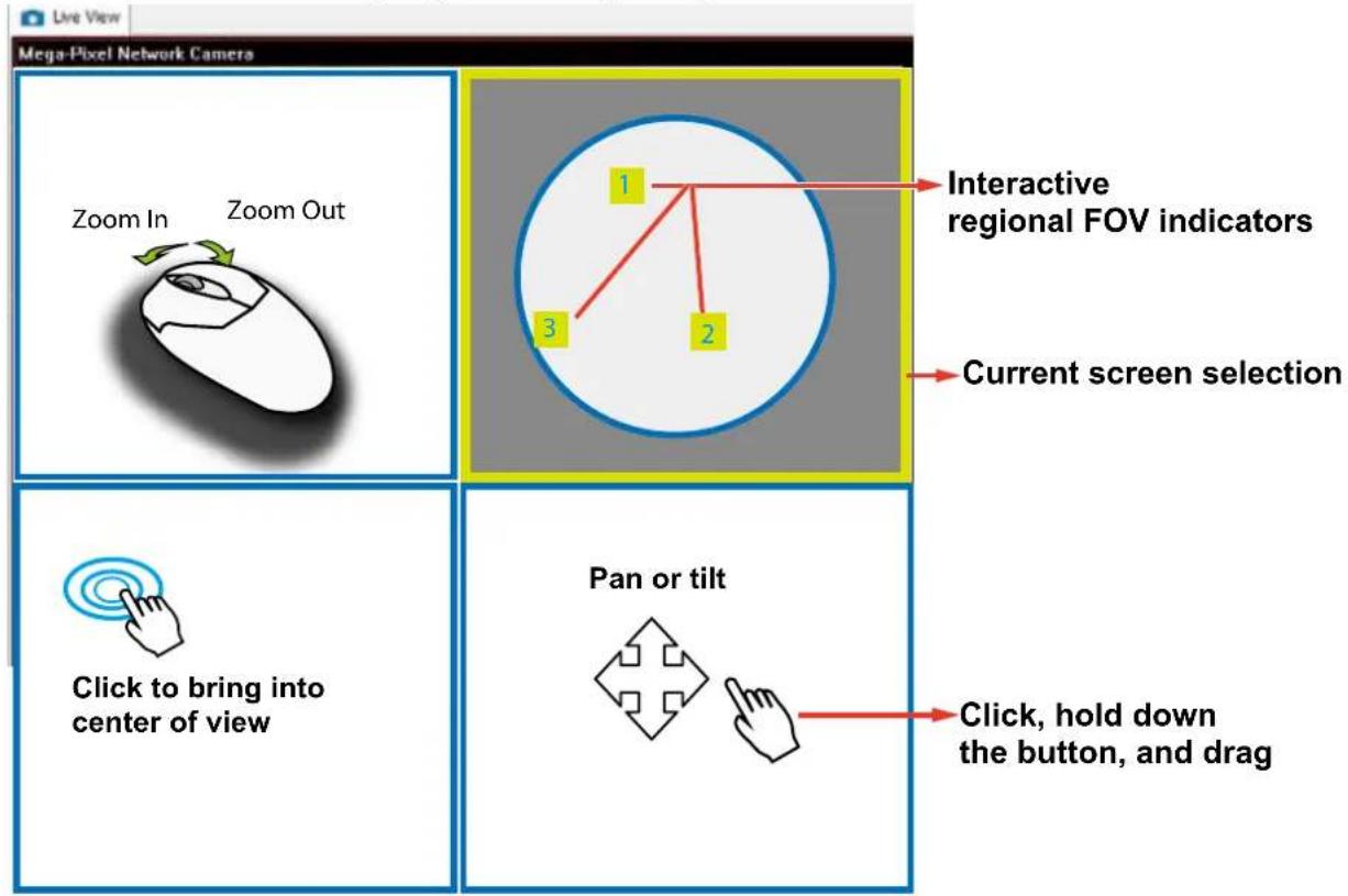 Live View Mega-Pixel Network Camera Zoom In Zoom Out 1 3 2 Interactive regional FOV indicators Current screen selection Click to bring into center of view Pan or tilt Click, hold down the button, and drag