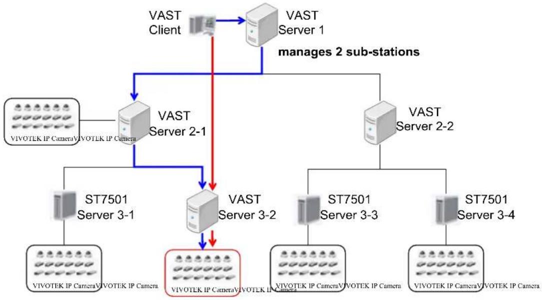 Vivotek ND8401 - System Settings - 1