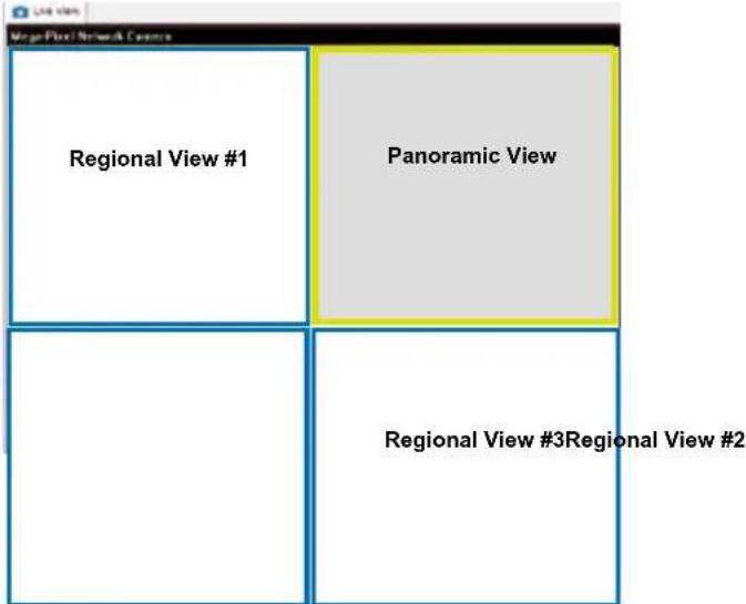 Regional View #1 Panoramic View Regional View #3Regional View #2