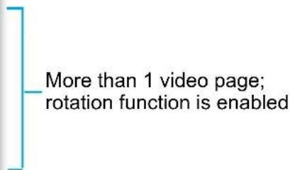 More than 1 video page; rotation function is enabled