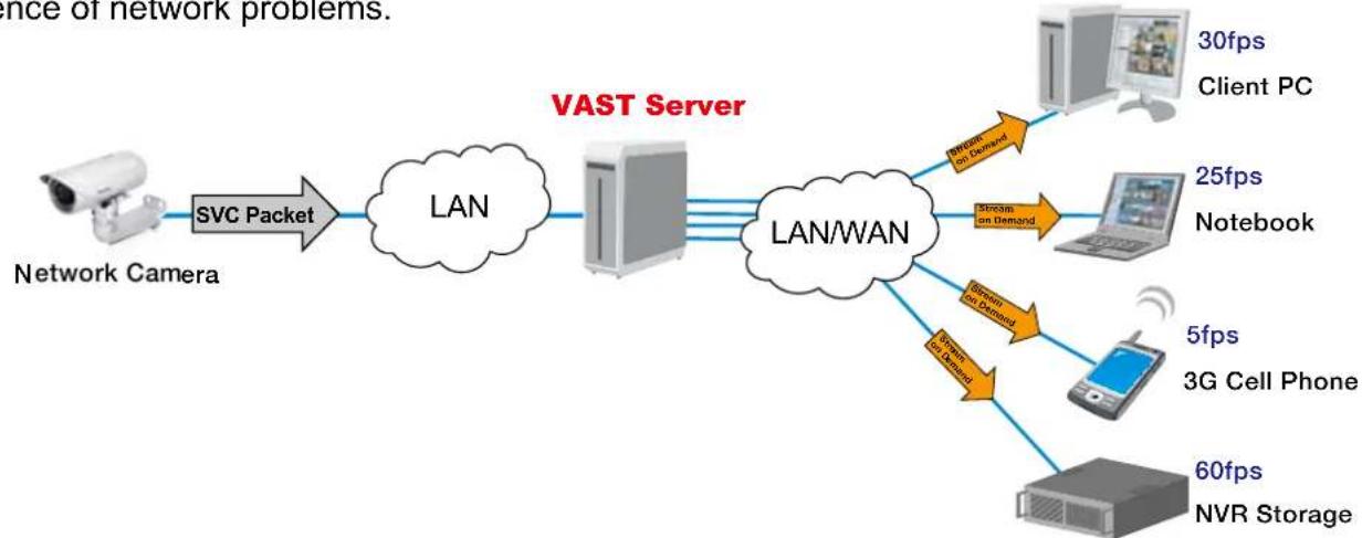 Vivotek ND8401 - Enable SVC - 1
