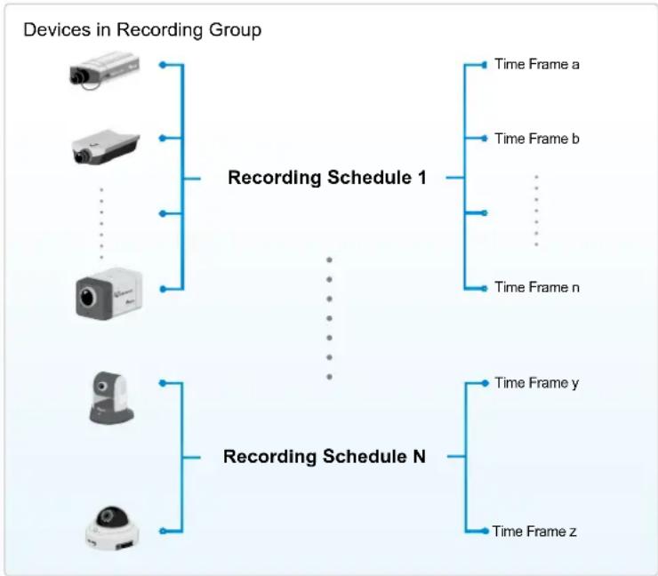 Vivotek ND8401 - How to Edit Recording Schedules - 1