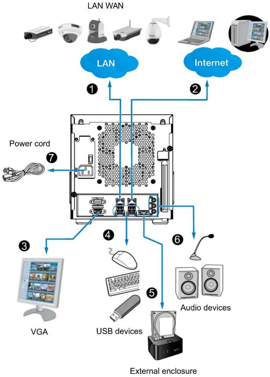 Vivotek ND8401 - Interface Connections - 1