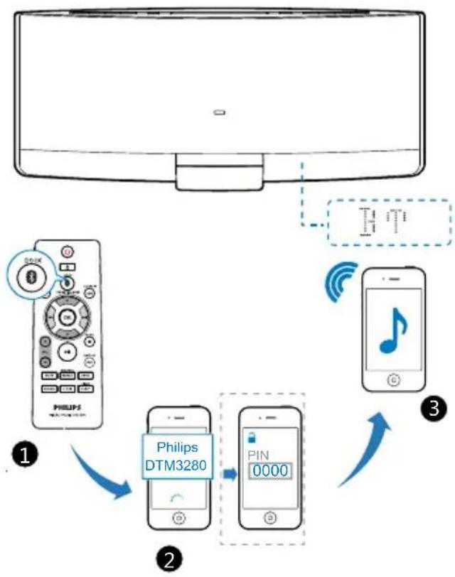 PHILIPS DTM3280 - Σύνδεση συσκευής Bluetooth - 1