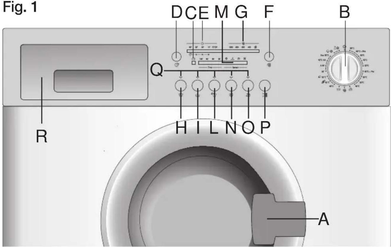 Fig. 1 DCE M G F B Q R H I L N O P A