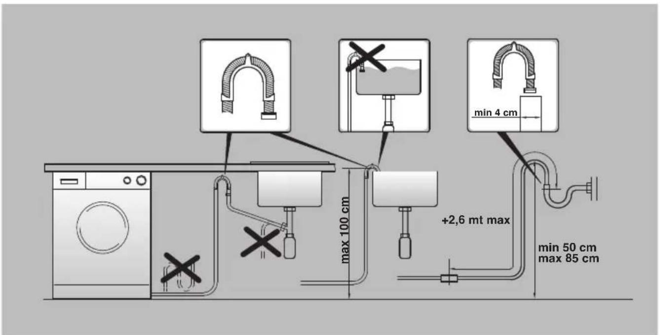 max 100 cm +2,6 mt max min 4 cm min 50 cm max 85 cm