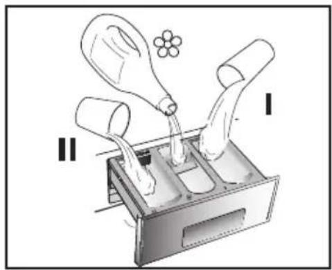 Caple WDi2206 - The correct way to wash - 2