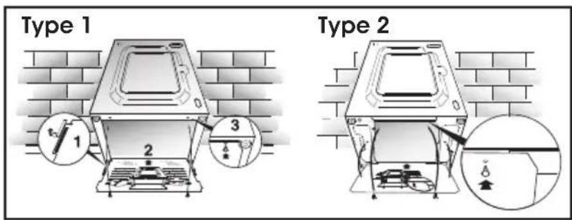 Type 1 1 2 3 Type 2