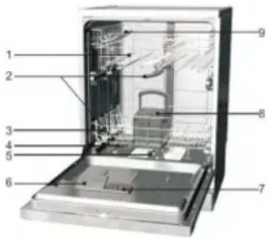 NEVIR NVR-4802 6P-12CD - Instrucciones operativas - 2