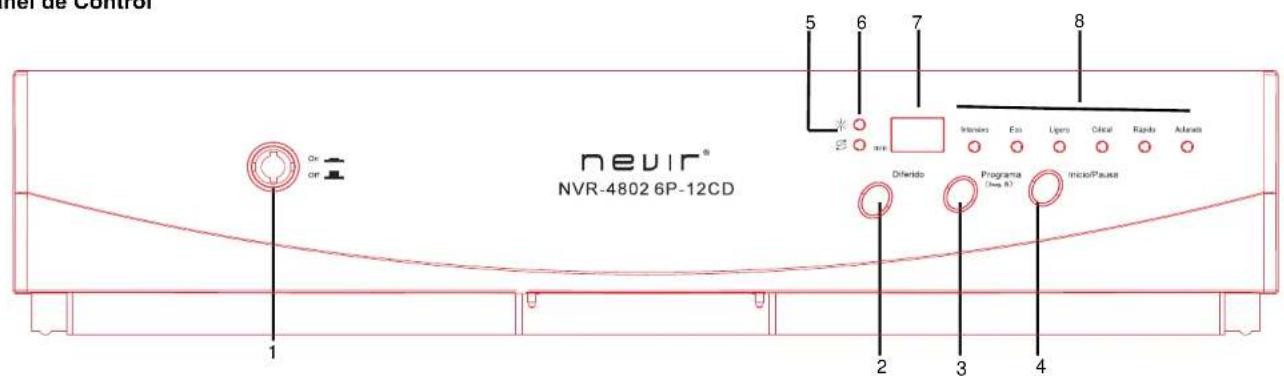 nevir® NVR-4802 6P-12CD Or or 1 2 3 4 5 6 7 8 Oferido Programa (Inse R) Inicio/Pause Intendro Eno Ligro Cóical Rando Adenato