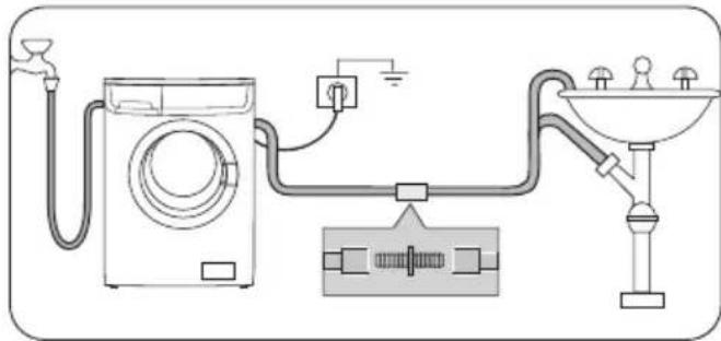 ZANUSSI ZWI 1105 - Άδειασμα νερού - 2
