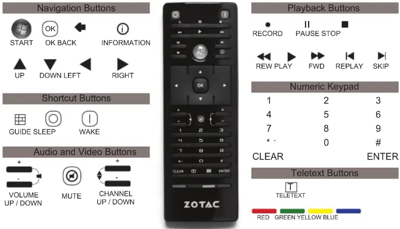Zotac ZBOX nano VD01 PLUS - Remote control (optional) - 1