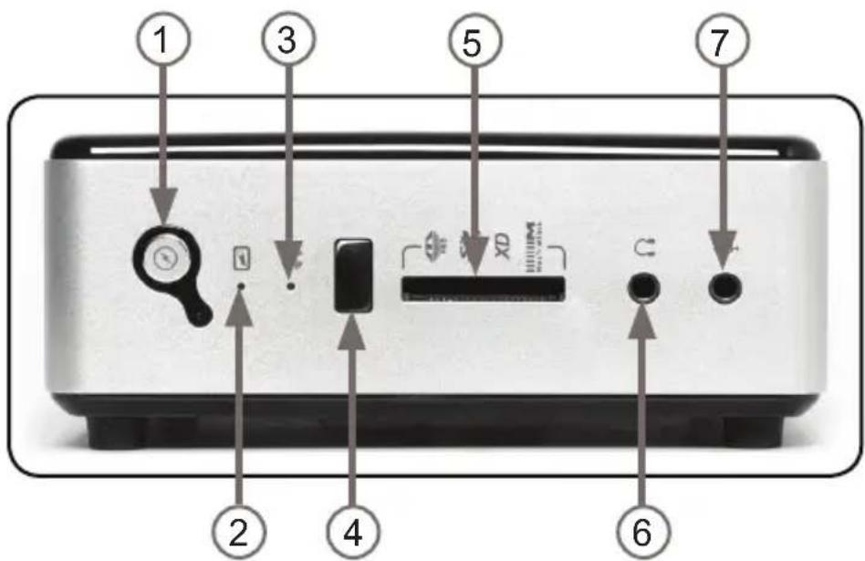 Diagram of a device front panel with numbered labels pointing to key components like zoom, display, and buttons.
