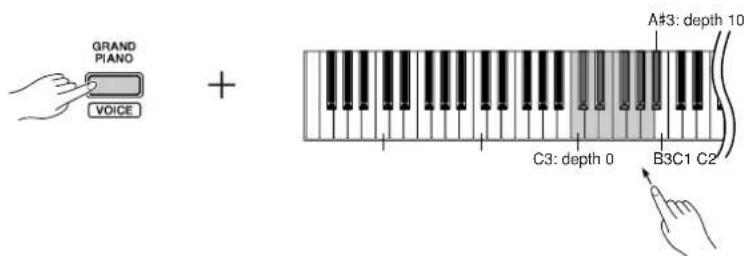 GRAND PIANO VOICE + A#3: depth 10 C3: depth 0 B3C1 C2