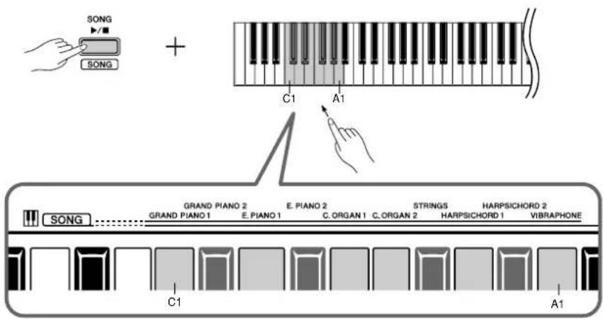 SONG SONG + C1 A1 GRAND PIANO 2 E. PIANO 2 STRINGS HARPSICHORD 2 GRAND PIANO 1 E. PIANO 1 C. ORGAN 1 C. ORGAN 2 HARPSICHORD 1 VIBRAPHONE SONG C1 A1