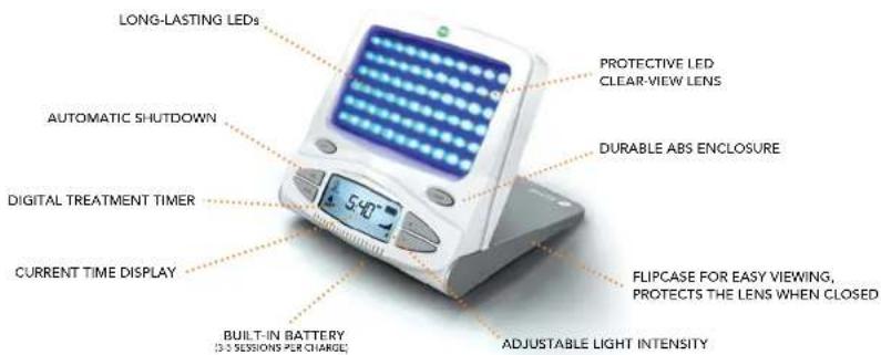 LONG-LASTING LEDs AUTOMATIC SHUTDOWN DIGITAL TREATMENT TIMER CURRENT TIME DISPLAY BUILT-IN BATTERY (3-5 SESSIONS PER CHARGE) PROTECTIVE LED CLEAR-VIEW LENS DURABLE ABS ENCLOSURE FLIPCASE FOR EASY VIEWING, PROTECTS THE LENS WHEN CLOSED ADJUSTABLE LIGHT INTENSITY