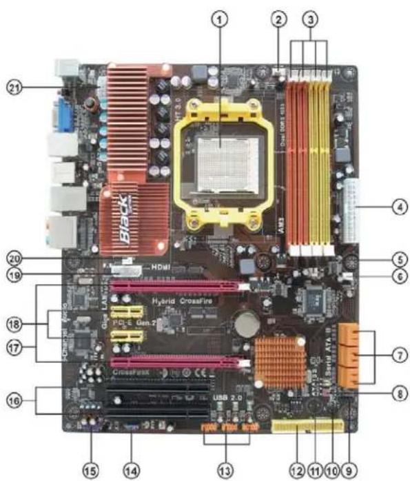 Labeled diagram of a computer motherboard with numbered components and CPU socket