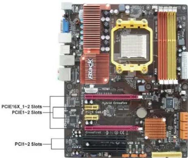 PCIE16X_1~2 Slots PCIE1~2 Slots PCI1~2 Slots HDMI Hybrid CrossFire PCIE Gen 2 CrossFireX USB 2.0