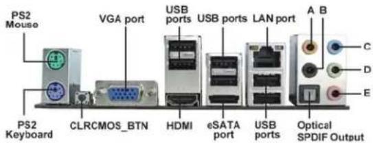 PS2 Mouse VGA port USB ports USB ports LAN port A B PS2 Keyboard CLRCMOS_BTN HDMI eSATA port USB ports Optical SPDIF Output C D E