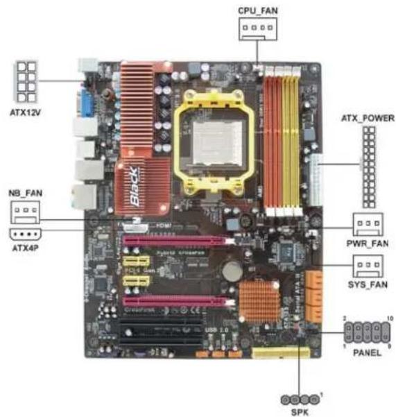 CPU_FAN ATX12V NB_FAN ATX4P ATX_POWER PWR_FAN SYS_FAN 2 10 1 PANEL SPK