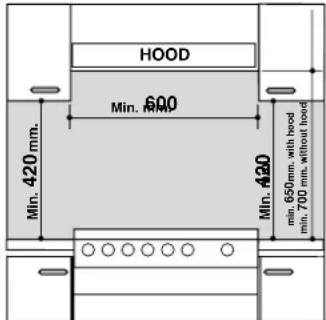 HOOD Min. 600 mm. Min. 420 mm. Min. A20 mm. min. 650mm. with hood min. 700 mm. without hood