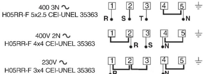 400 3N ~ H05RR-F 5x2.5 CEI-UNEL 35363 1 2 3 4 5 R S T N 400V 2N ~ H05RR-F 4x4 CEI-UNEL 35363 1 2 3 4 5 R S N 230V ~ H05RR-F 3x4 CEI-UNEL 35363 1 2 3 4 5 R N
