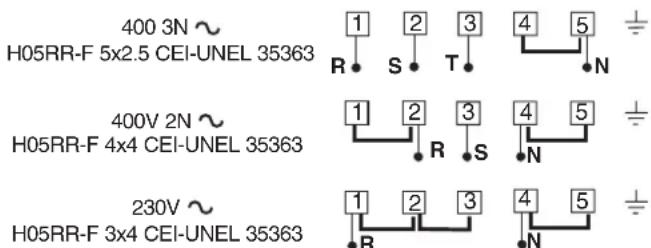 400 3N ~ H05RR-F 5x2.5 CEI-UNEL 35363 400V 2N ~ H05RR-F 4x4 CEI-UNEL 35363 230V ~ H05RR-F 3x4 CEI-UNEL 35363