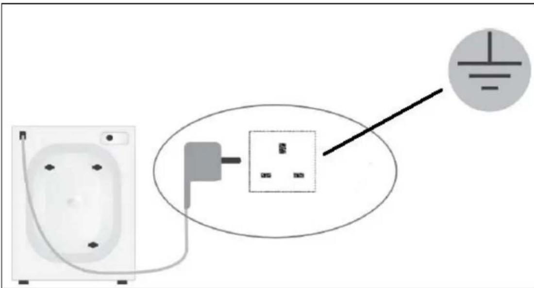 Electrical wiring diagram showing connections between a socket, plug, and power outlet with a ground symbol