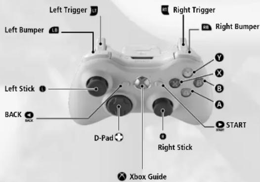 Left Trigger Left Bumper Left Stick BACK D-Pad Right Trigger Right Bumper Y X B A START P Right Stick Xbox Guide