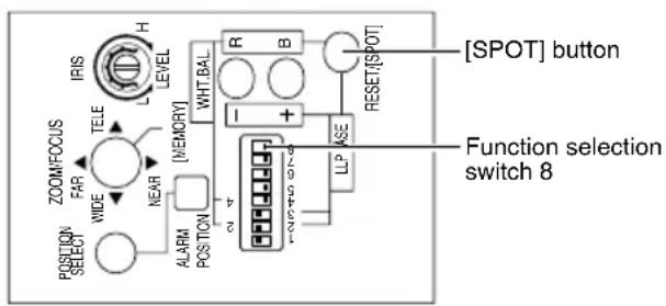 ZOOM/FOCUS FAR WIDE POSITION SELECT IRIS LEVEL H L TELE NEAR [MEMORY] ALARM POSITION 4 3 R B I + RESET/[SPOT] LIP [SPOT] button. Function selection switch 8.