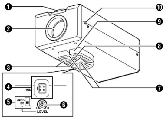 Diagram of a device with numbered components and an inset showing a labeled circuit or component with 'VIDEO DC' and 'LEVEL' indicators.