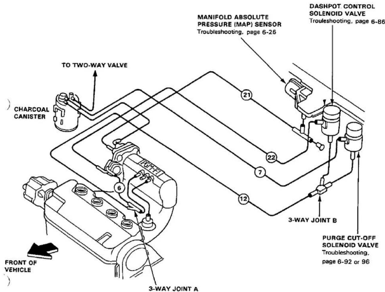 TO TWO-WAY VALVE CHARCOAL CANISTER MANIFOLD ABSOLUTE PRESSURE (MAP) SENSOR Troubleshooting, page 6-26 DASHPOT. CONTROL SOLENOID VALVE Troubleshooting, page 6-86 3-WAY JOINT A FRONT OF VEHICLE 3-WAY JOINT B PURGE CUT-OFF SOLENOID VALVE Troubleshooting, page 6-92 or 96