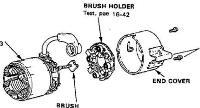 BRUSH HOLDER Test, pae 16-42 END COVER BRUSH