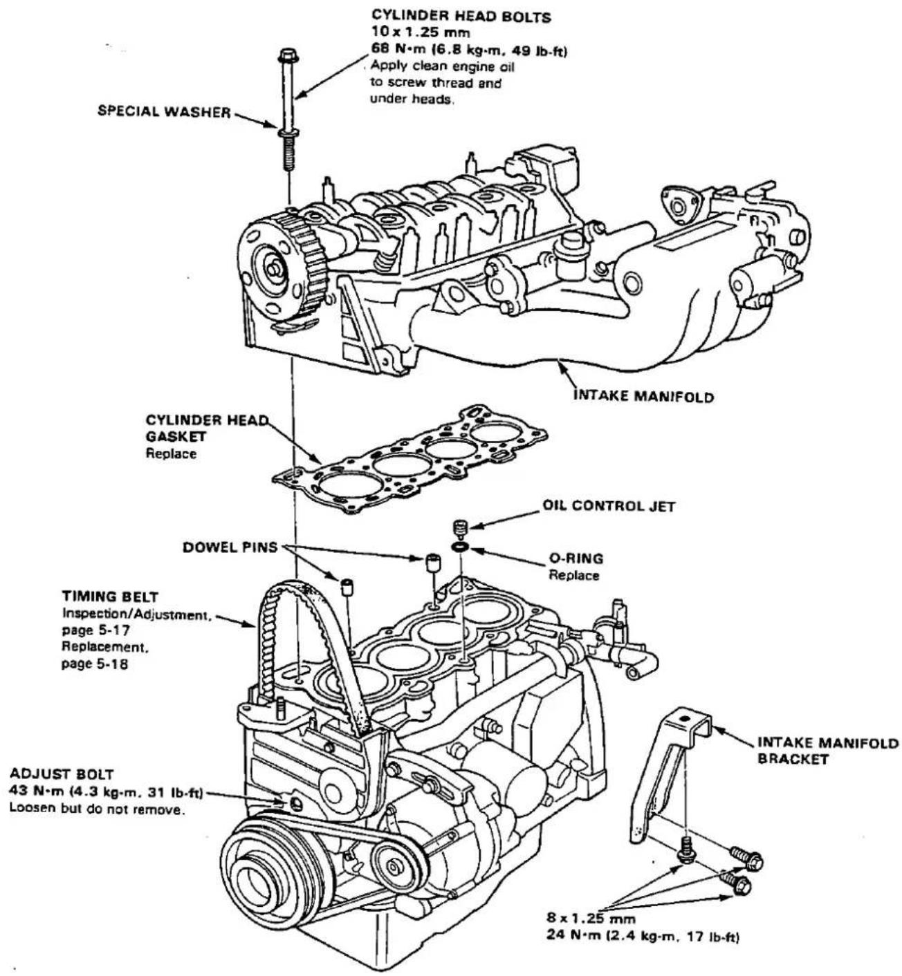 CYLINDER HEAD BOLTS 10 x 1.25 mm 68 N·m (6.8 kg·m, 49 lb-ft) Apply clean engine oil to screw thread and under heads. SPECIAL WASHER INTAKE MANIFOLD CYLINDER HEAD GASKET Replace OIL CONTROL JET DOWEL PINS O-RING Replace TIMING BELT Inspection/Adjustment. page 5-17 Replacement. page 5-18 ADJUST BOLT 43 N·m (4.3 kg·m, 31 lb-ft) Loosen but do not remove. 8 x 1.25 mm 24 N·m (2.4 kg·m, 17 lb-ft) INTAKE MANIFOLD BRACKET