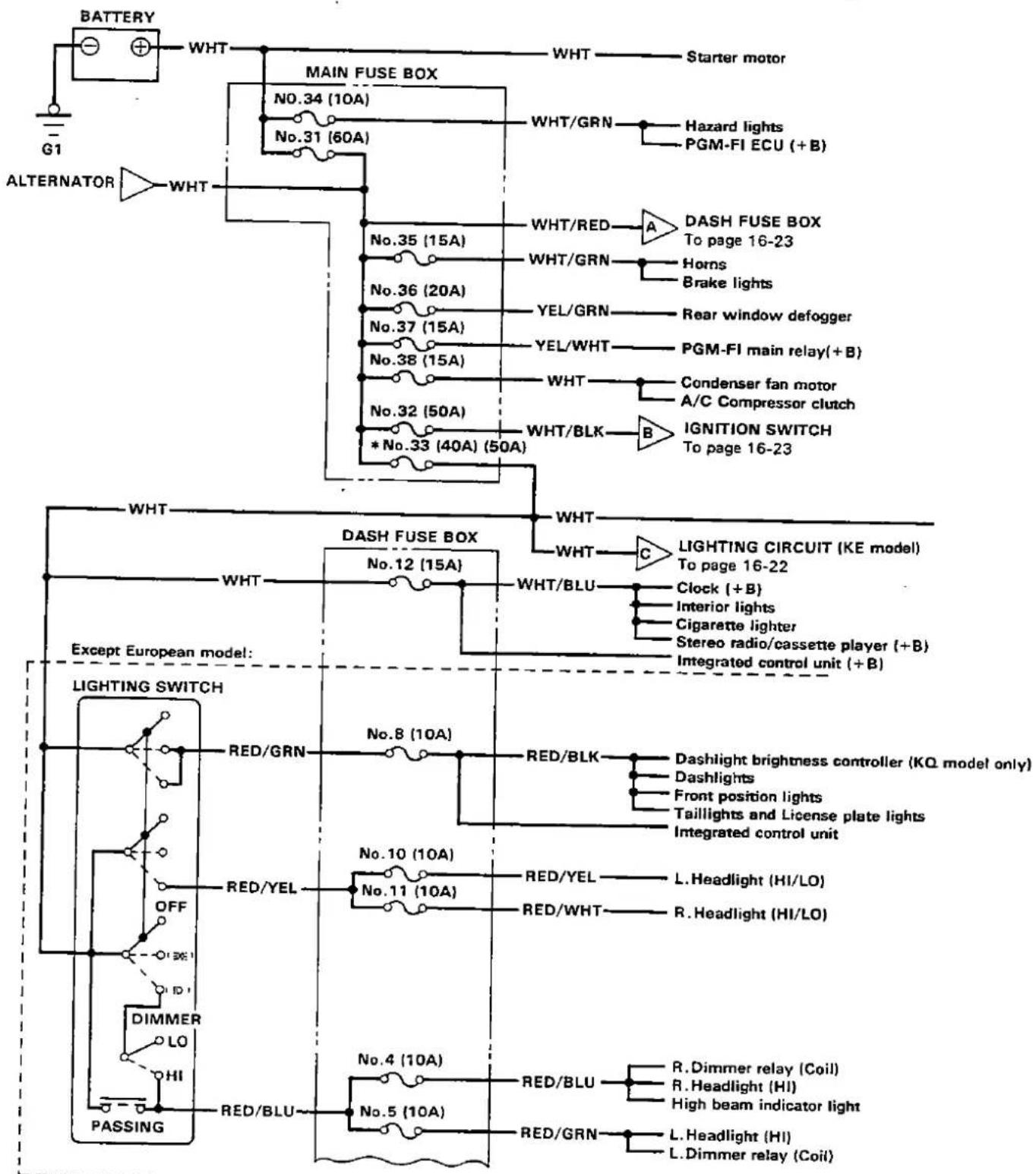Honda Civic Coupe CRX (1987) - Circuit Identification - 1