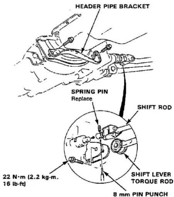 HEADER PIPE BRACKET SPRING PIN Replace SHIFT ROD 22 N·m (2.2 kg·m. 16 lb·ft) SHIFT LEVER TORQUE ROD 8 mm PIN PUNCH