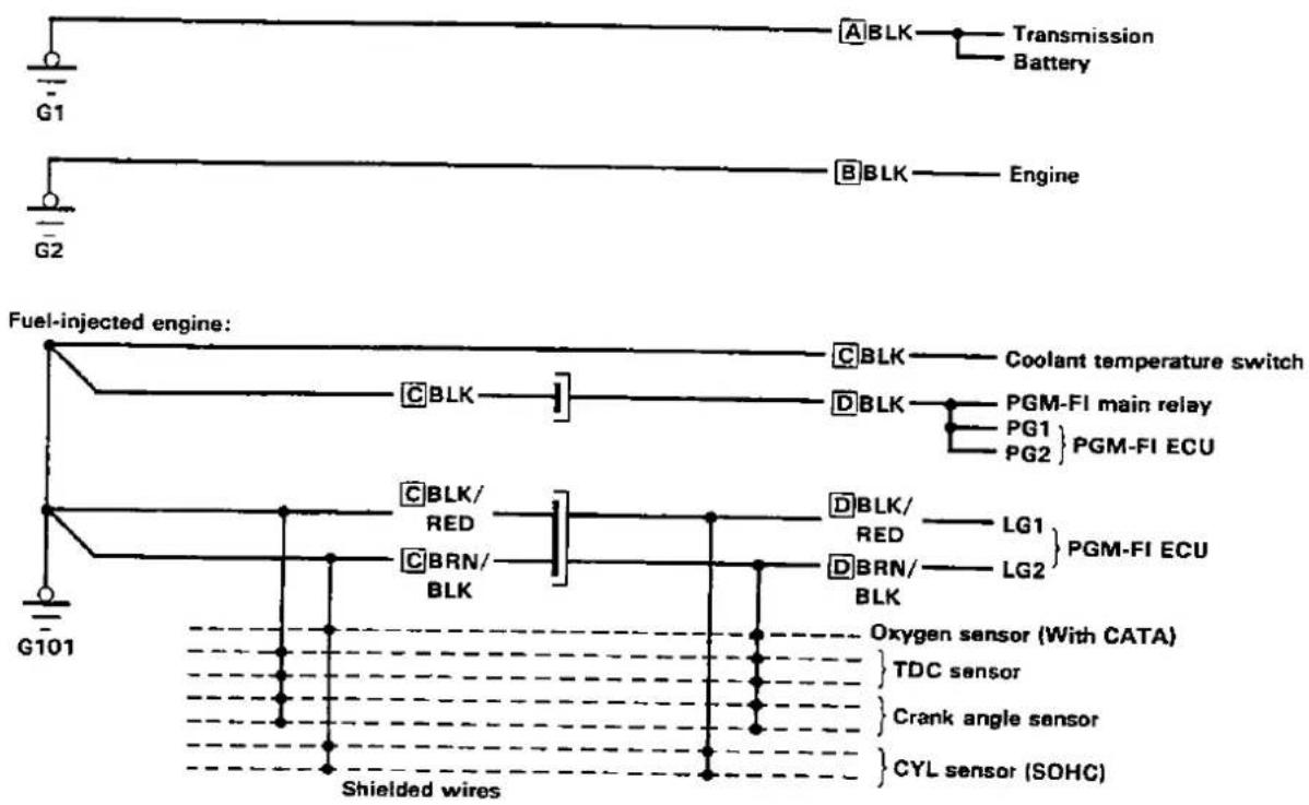 Honda Civic Coupe CRX (1987) - Circuit Indentification - 1